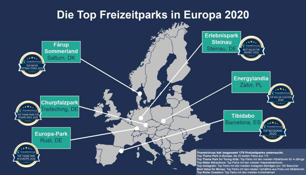 Übersicht Top Freizeitparks Europa - Bild: travelcircus.de