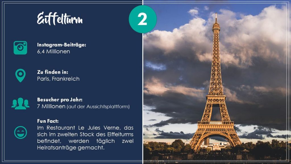 Platz 2: Eiffelturm in Paris (Frankreich). Grafik: travelcircus.de
